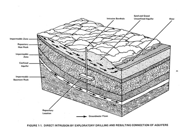 Diagram of layers of soil